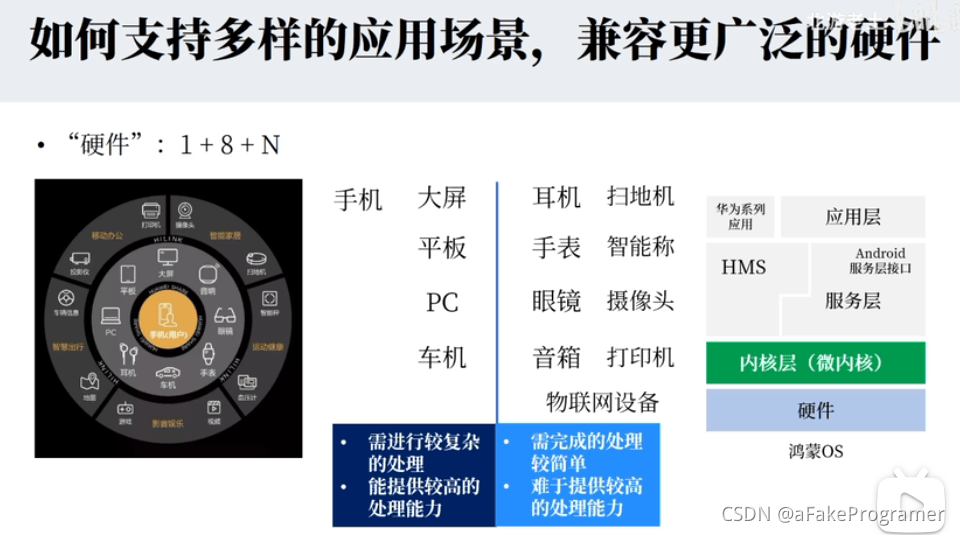 微内核